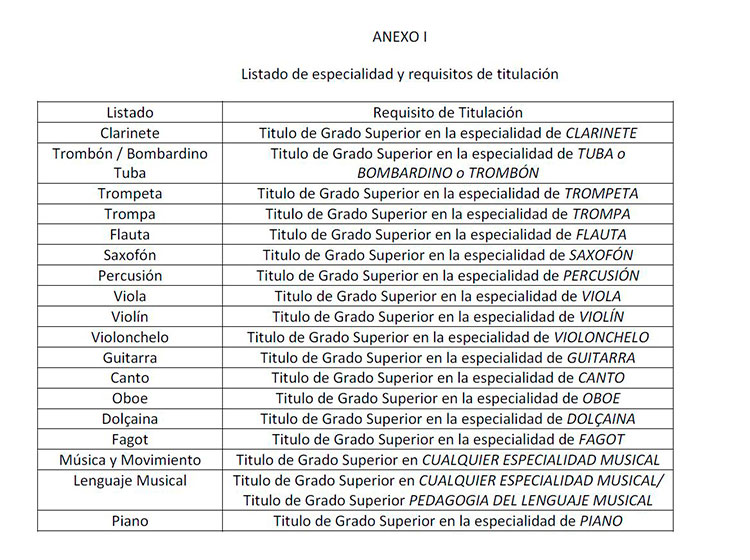 empleo